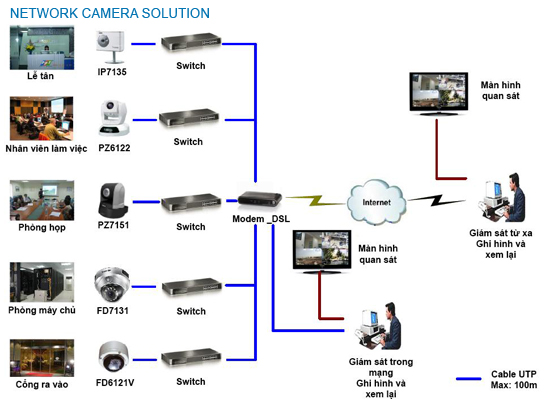 Camera quan sat Camera quan sat
